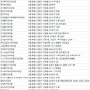 서울미소진치과의원 이미지