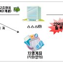 ㈜대부산업 이미지