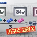 강남 재건축 로또 아파트 분양가 논란, 아파트 분양가 산정방식의 허점 이미지