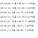 태원더블루원 | 부산 강서구 대저1동 아파트 실거래가
