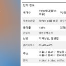 학사부동산정보공인중개사사무소 이미지