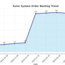 선익시스템 이미지