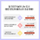 단국대석사부동산중개사무소 | 지금 우리가 동탄 2신도시에 주목해야 하는 이유