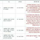 기아 강서서비스센터 네이버블로그