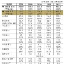 철도 수서발 KTX 민영화, 파업, 귀족노조의 진실과 오해 이미지