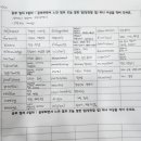 토익끝어학원메타학원