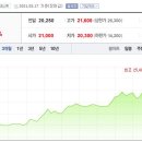 와이케이스틸 주식회사 이미지