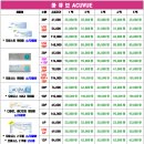 던킨도너츠행신역점
