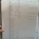 옵티마대학약국 | [서울역 차병원 졸업] 5일 동결배아 임신 10주차- 기쁘면서 슬픈 난임병원 졸업후기