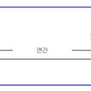 이식형제세동기삽입술(연간1회한,급여)보장 특별약관 이미지