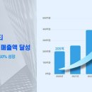 (주)에코아이티 네이버블로그