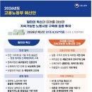 내년 고용부 예산 역대 최대 37조 6157억 원…&#39;안전 일터&#39; 집중 투자 이미지