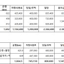 금성관광(주) 이미지