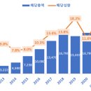 동부건설(주) | 동원개발과 한국밸류운용 그리고 신뢰.