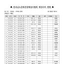전문관 애경사비 (2006-2026현재) 현황입니다. 이미지