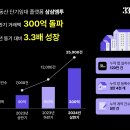 더엠투