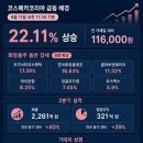 (주)비앤에이치코리아 네이버블로그