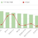 메가엠지씨커피충북 네이버블로그
