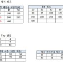 과전류차단기 정격 후강 박강전선관 관력해서 질문있습니다!! 이미지