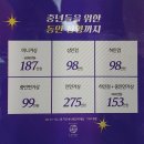 라마르프리미어의원 이미지