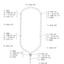 묵주기도의 방법 이미지