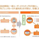 국도카서비스 이미지