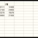 한글과 파워포인트 이미지