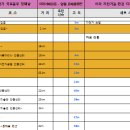 국토종주자전거길1-633 이미지