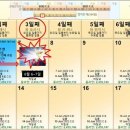 셋째날 이미지