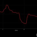 상노리 경로당 이미지