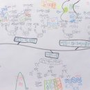 브레인피트니스 이미지