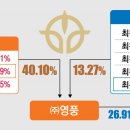영풍환경㈜ 서울신문