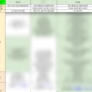 <아이폰 스냅> 대구 경북 가성비 아이폰 스냅(피오라, 러브썸, 띵스냅, 보느스냅) 가격 및 구성 비교
