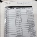 스마트폰으로 푼돈모으기 이미지