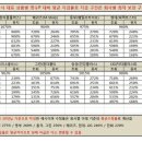 프라임리크루팅 이미지