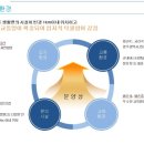 화순중 주차장 네이버블로그