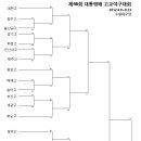 제46회 대통령배 고교야구대회 대진표 이미지