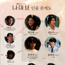 나미브(NAMIB) 이미지