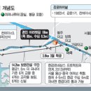 아라유통