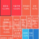 D-128 / 1월 10일 테마랭킹 5 &amp; 상한가및 특징주 급등 사유/ 적출빈도 순위 이미지