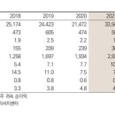 (주)포스코인터내셔널 - 10265 | (주)포스코인터내셔널
