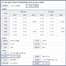 수성로258번길 네이버블로그