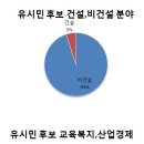 [퍼온글] 한나라당 김문수 경기도지사 후보의 주요 공약 GTX, 예산 규모의 문제점 이미지