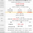 부평시장역 1번 출구 이미지