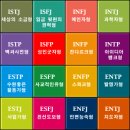 나의 MBTI 유형이 바뀌었다.^^ 이미지