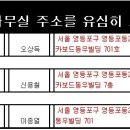 카보드 이미지