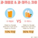 플로리진