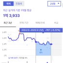 반야월북로 이미지