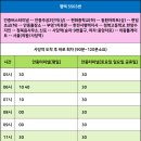 (버스)평택고용센터(상) 이미지