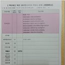 근덕목장 | 28. 백두대간 북진 28구간(건의령-덕항산-댓재)
